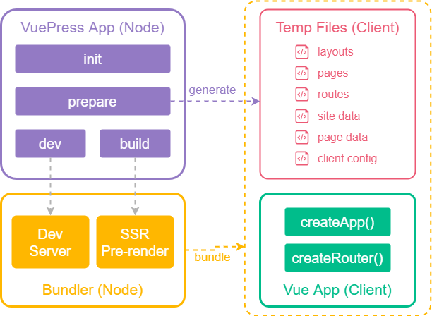 vuepress-architecture-overview